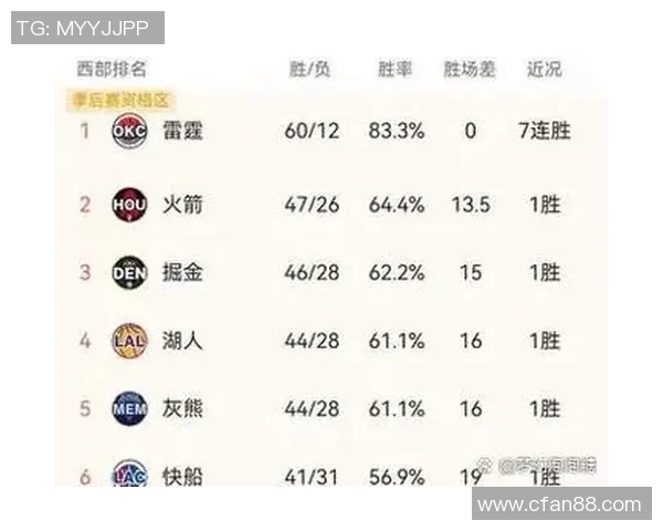 雷霆与火箭精彩对决在线直播全程回顾与赛后分析 雷霆与火箭精彩对决在线直播全程回顾与赛后分析